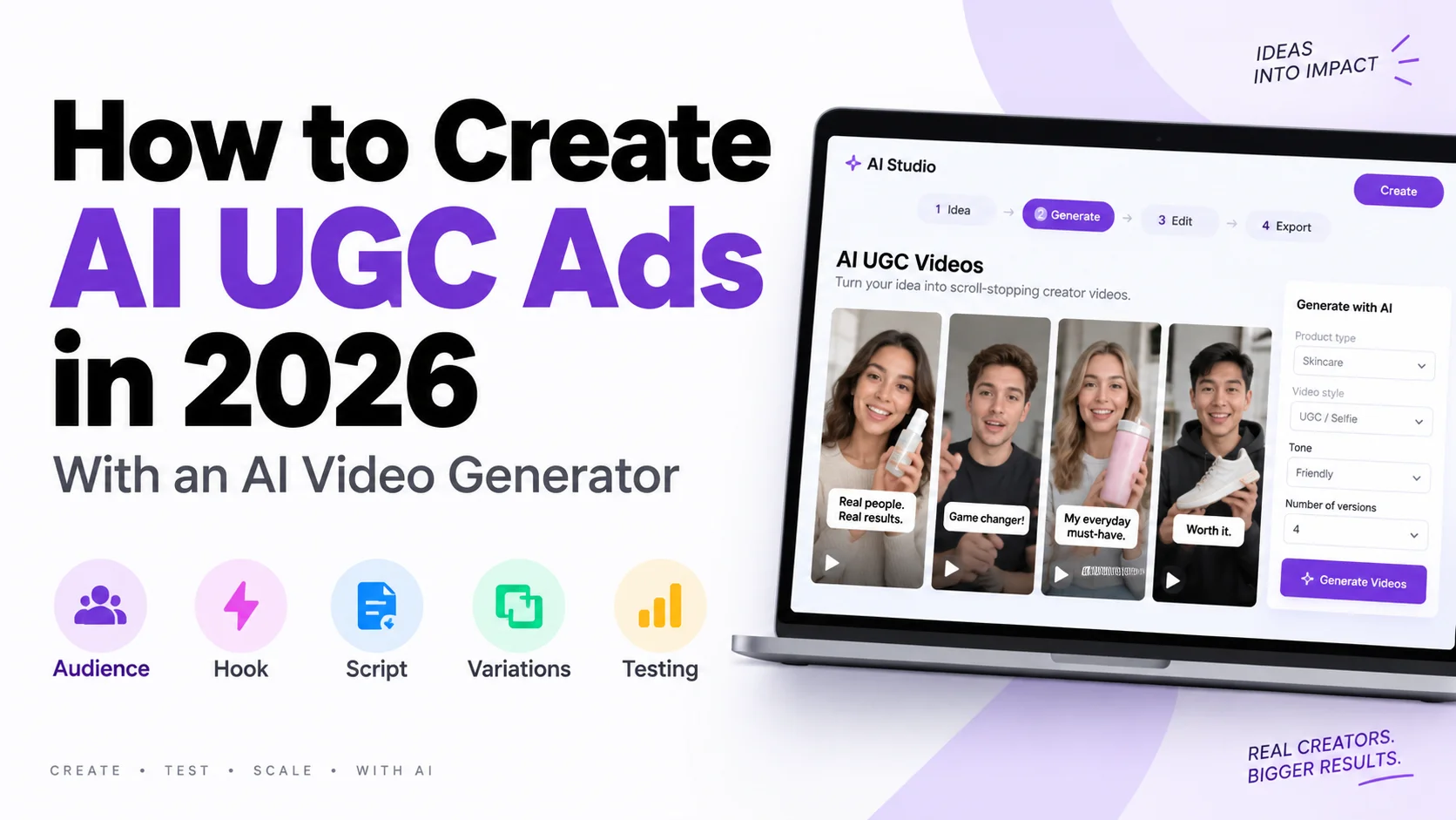AI UGC ad creation workflow using an AI video generator with audience targeting, hooks, scripts, video variations, and performance testing.