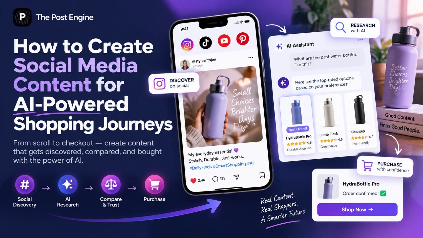 AI-powered shopping journey showing social media product discovery, AI research, product comparison, trust signals, and purchase decisions.