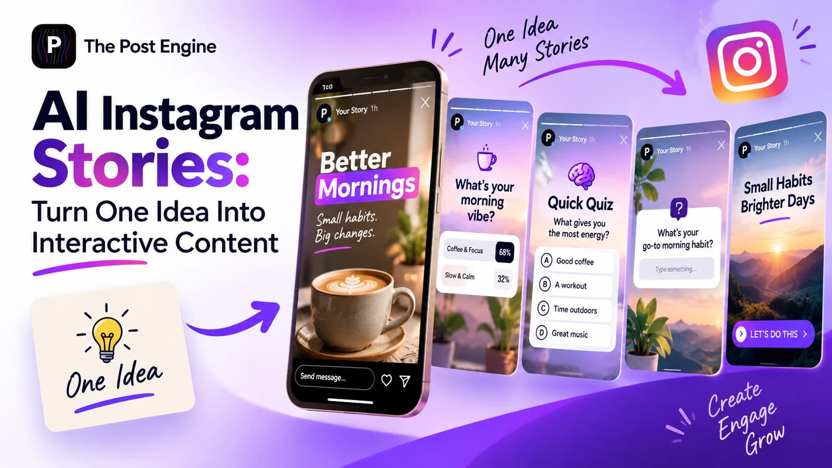 AI Instagram Stories workflow turning one content idea into interactive polls, quizzes, questions, CTAs, and multi-frame Story sequences for higher engagement.
