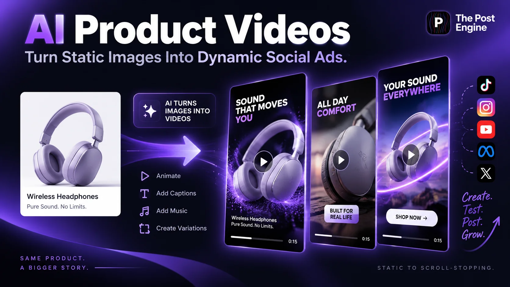 AI product video workflow turning a static product image into dynamic social media ads for TikTok, Instagram, YouTube, Meta, and X.