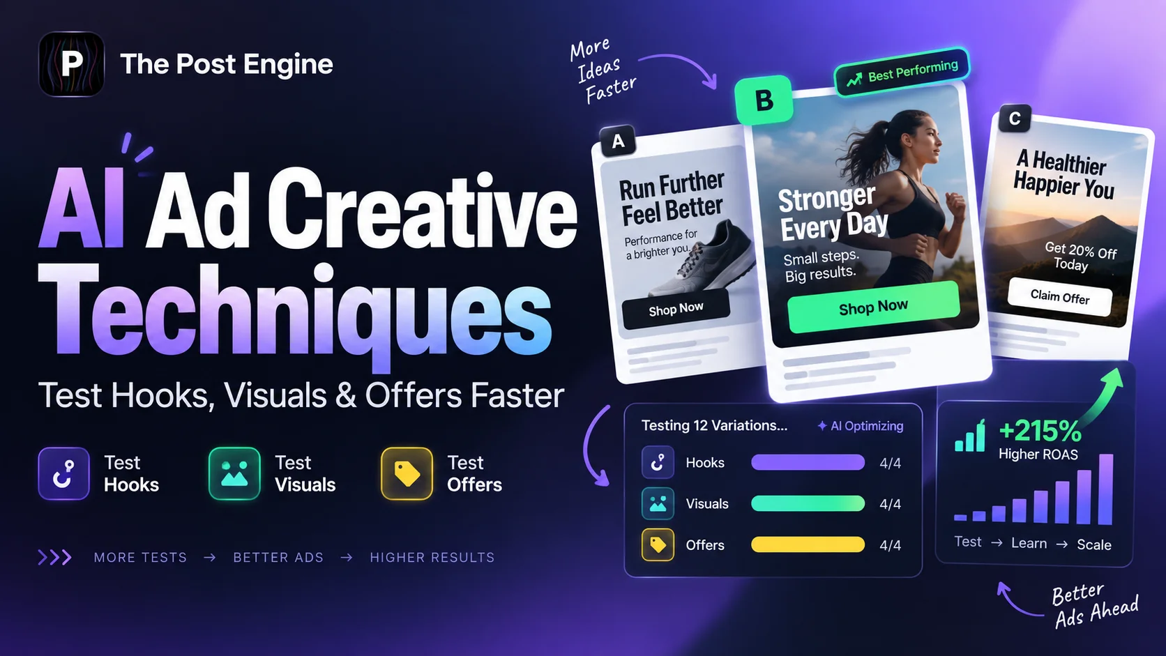 AI ad creative testing showing multiple hooks, visuals, offers, and ad variations used to improve social media ad performance and ROAS.