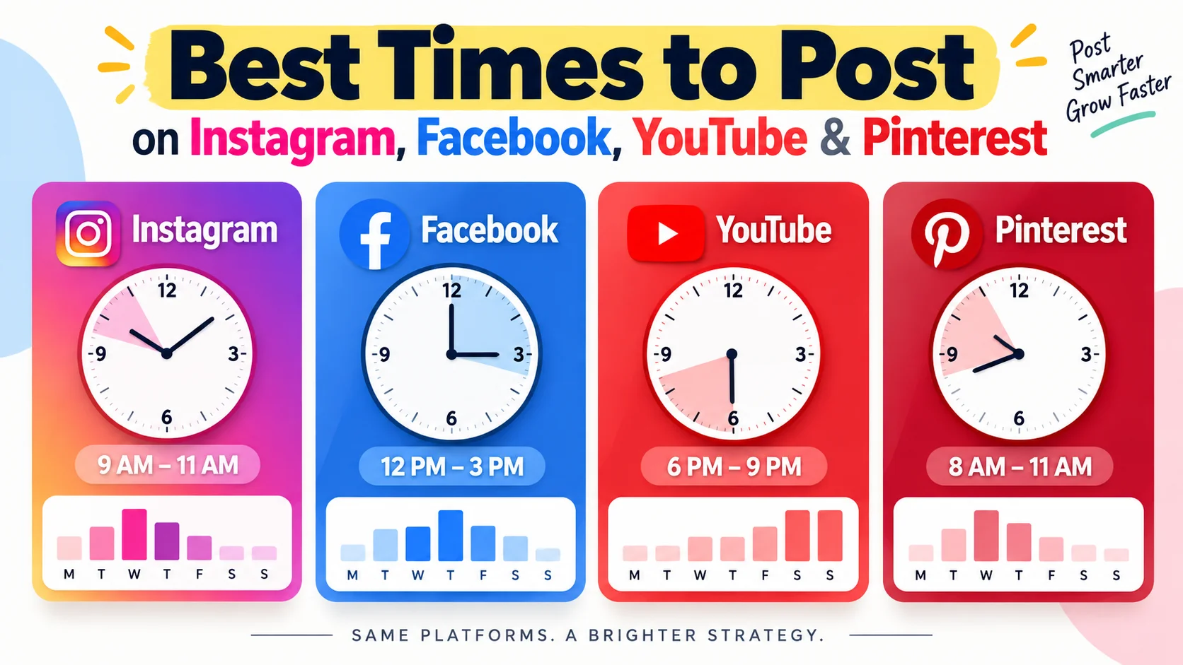 Best times to post on Instagram, Facebook, YouTube, and Pinterest, with platform-specific posting windows and engagement timing guidance.