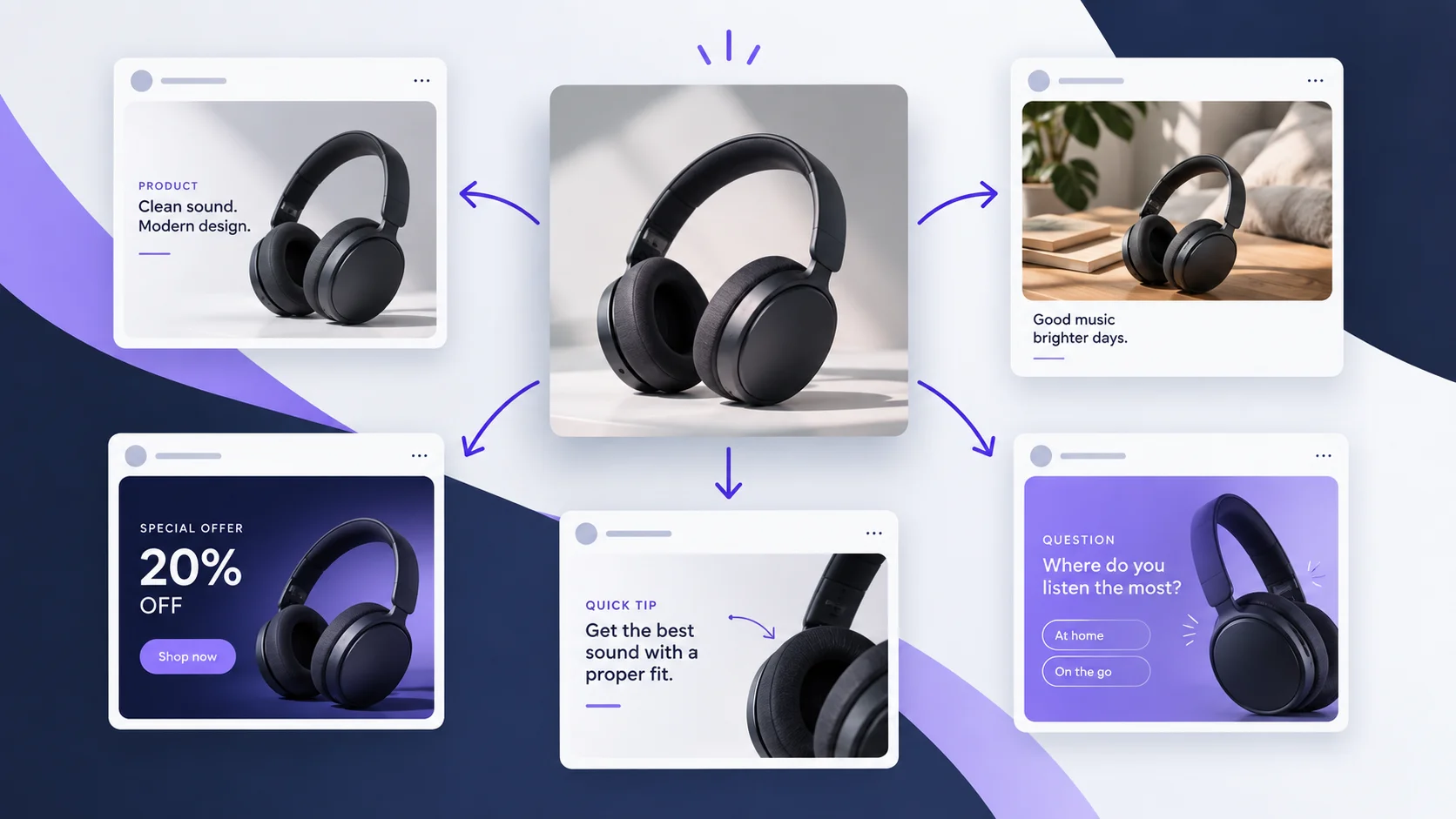 One product photo of wireless headphones repurposed into five social media post styles: product showcase, lifestyle, promotion, educational tip, and engagement post.