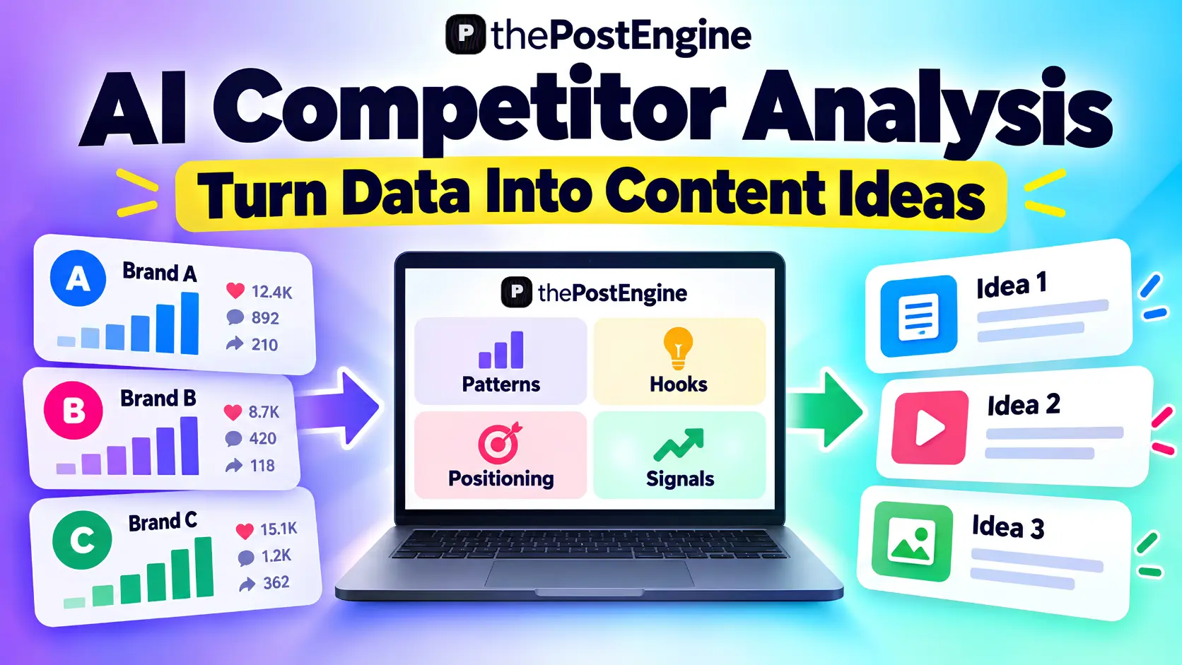 AI competitor analysis for social media turning competitor data, content patterns, hooks, positioning, and performance signals into original content ideas.